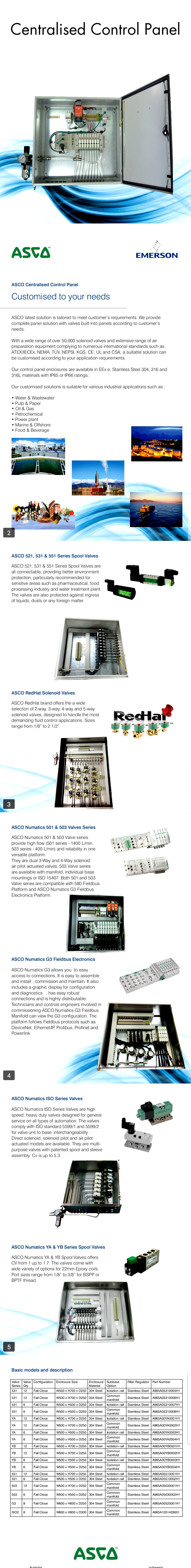 Pneumatic Control Cabinet & panel